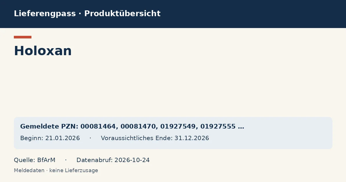 Holoxan: Datenübersicht zum Lieferengpass mit gemeldeten Packungen und Zeitraum (BfArM)