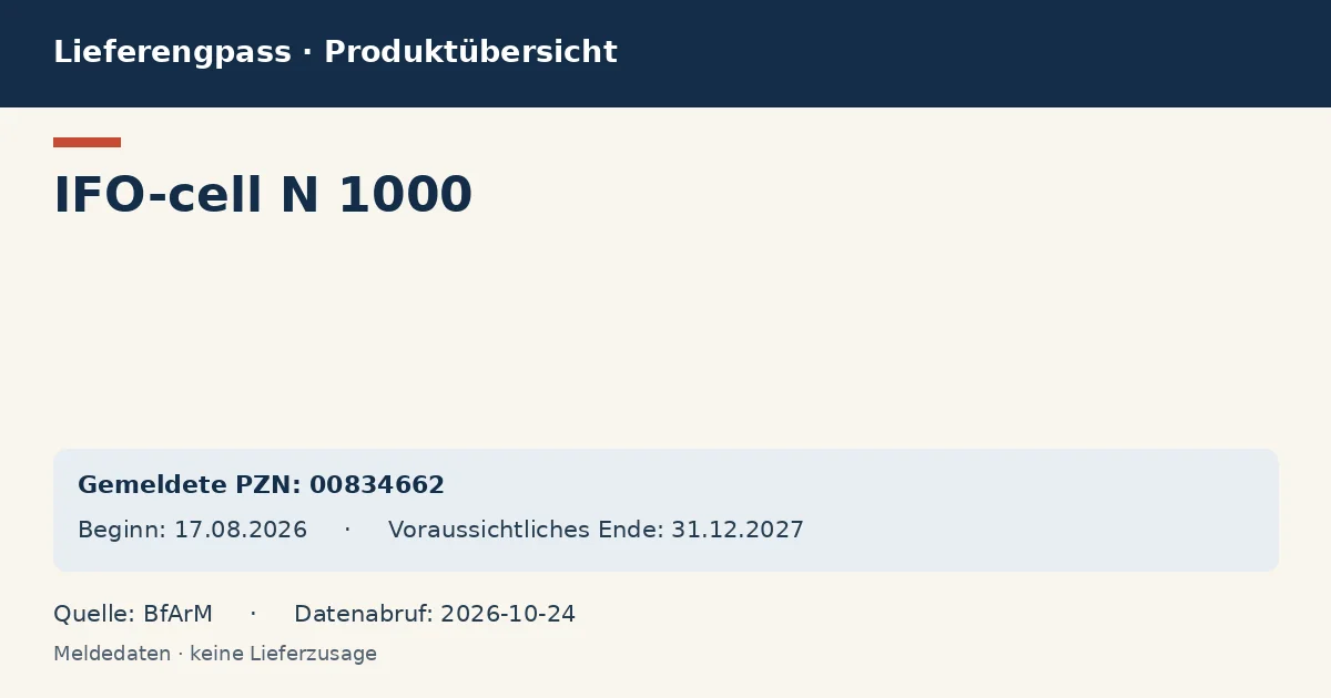 IFO-cell N 1000: Datenübersicht zum Lieferengpass mit gemeldeten Packungen und Zeitraum (BfArM)