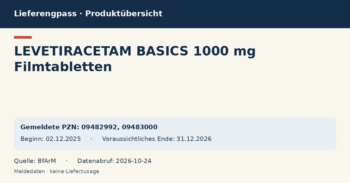 LEVETIRACETAM BASICS 1000 mg Filmtabletten: Datenübersicht zum Lieferengpass mit gemeldeten Packungen und Zeitraum (BfArM)