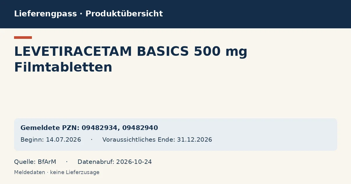 LEVETIRACETAM BASICS 500 mg Filmtabletten: Datenübersicht zum Lieferengpass mit gemeldeten Packungen und Zeitraum (BfArM)