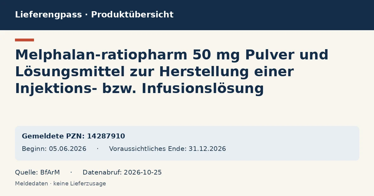 Melphalan-ratiopharm 50 mg Pulver und Lösungsmittel zur Herstellung einer Injektions- bzw. Infusionslösung: Datenübersicht zum Lieferengpass mit gemeldeten Packungen und Zeitraum (BfArM) Melphalan-ratiopharm 50 mg Pulver und Lösungsmittel zur Herstellung einer Injektions- bzw. Infusionslösung: Datenübersicht zum Lieferengpass mit gemeldeten Packungen und Zeitraum (BfArM)