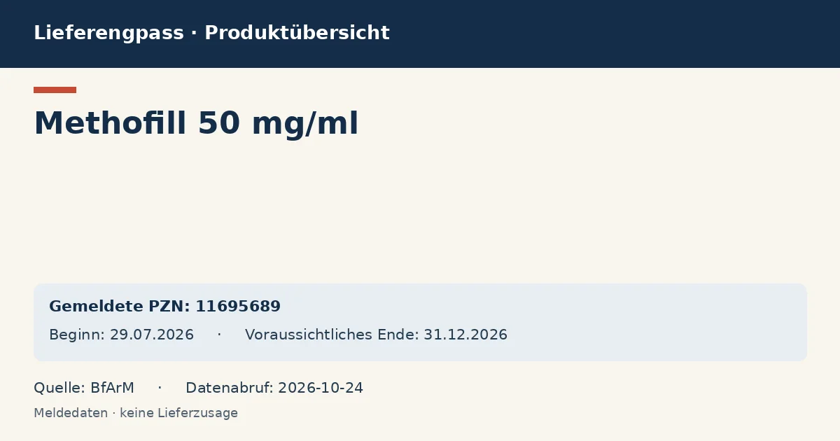 Methofill 50 mg/ml: Datenübersicht zum Lieferengpass mit gemeldeten Packungen und Zeitraum (BfArM)