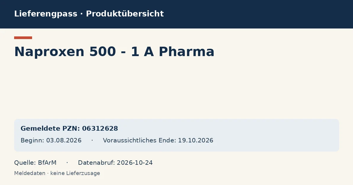 Naproxen 500 - 1 A Pharma: Datenübersicht zum Lieferengpass mit gemeldeten Packungen und Zeitraum (BfArM)