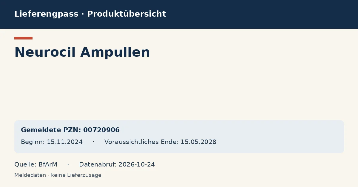 Neurocil Ampullen: Datenübersicht zum Lieferengpass mit gemeldeten Packungen und Zeitraum (BfArM) Neurocil Ampullen: Datenübersicht zum Lieferengpass mit gemeldeten Packungen und Zeitraum (BfArM)