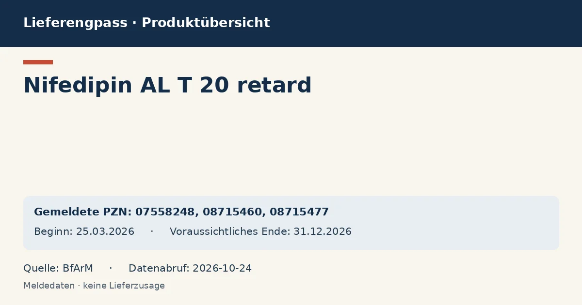 Nifedipin AL T 20 retard: Datenübersicht zum Lieferengpass mit gemeldeten Packungen und Zeitraum (BfArM)