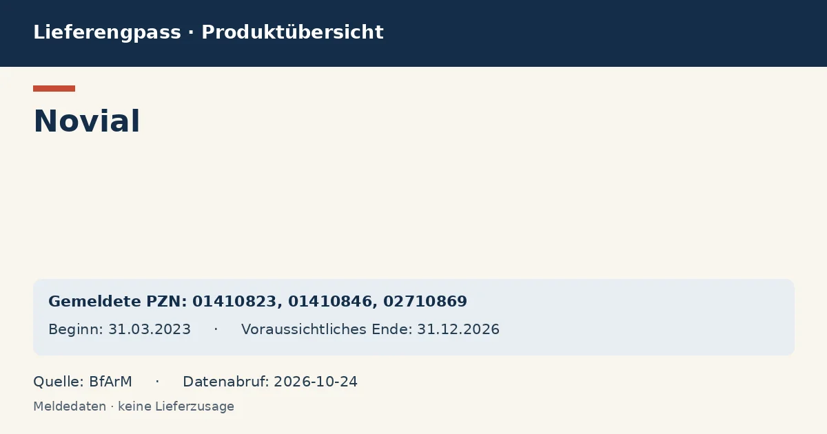 Novial: Datenübersicht zum Lieferengpass mit gemeldeten Packungen und Zeitraum (BfArM) Novial: Datenübersicht zum Lieferengpass mit gemeldeten Packungen und Zeitraum (BfArM)