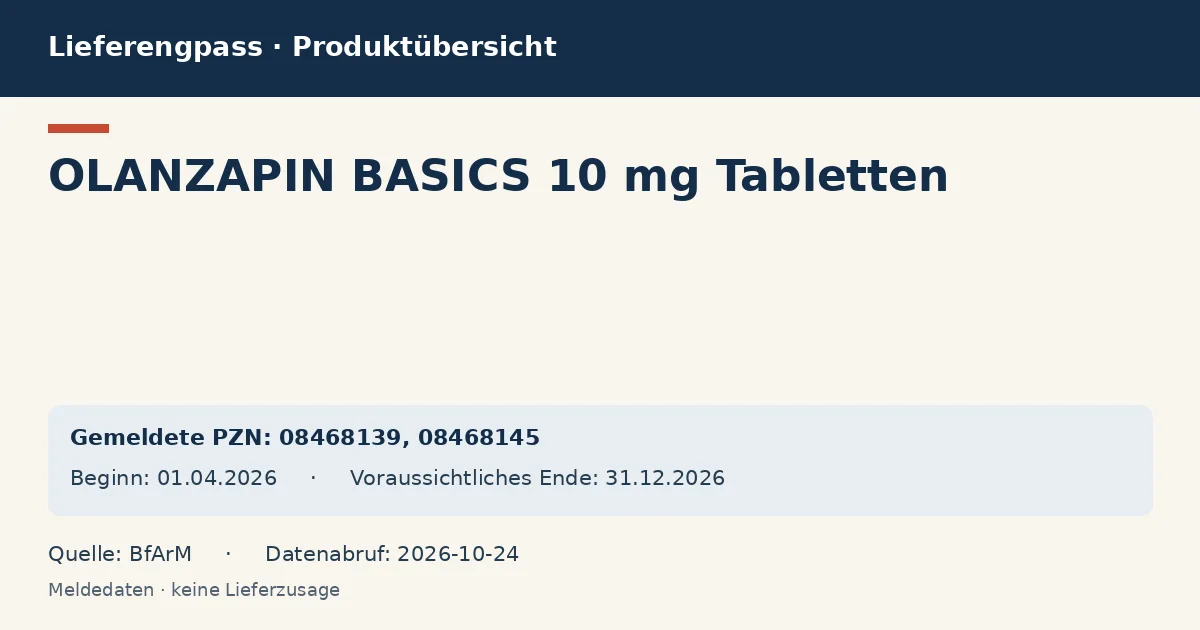 OLANZAPIN BASICS 10 mg Tabletten: Datenübersicht zum Lieferengpass mit gemeldeten Packungen und Zeitraum (BfArM)