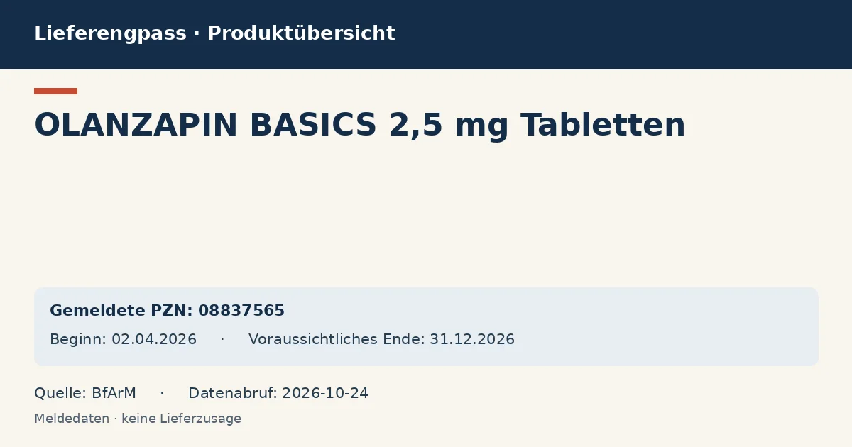 OLANZAPIN BASICS 2,5 mg Tabletten: Datenübersicht zum Lieferengpass mit gemeldeten Packungen und Zeitraum (BfArM)
