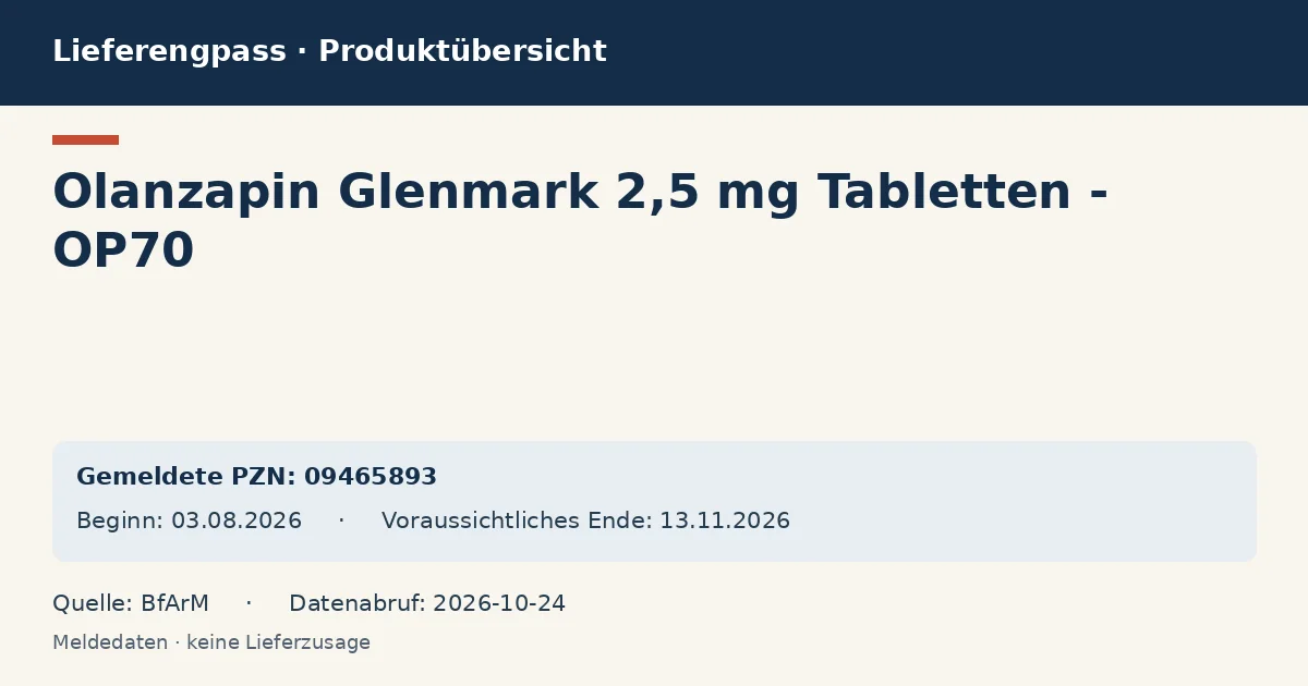 Olanzapin Glenmark 2,5 mg Tabletten - OP70: Datenübersicht zum Lieferengpass mit gemeldeten Packungen und Zeitraum (BfArM)