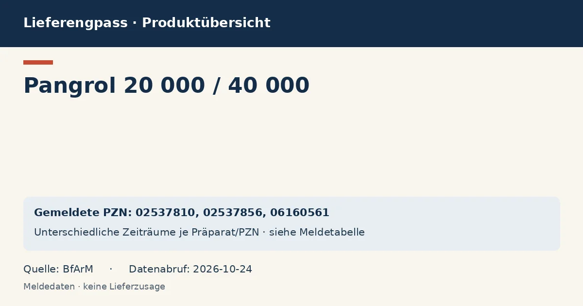 Pangrol 20 000 / 40 000: Datenübersicht zum Lieferengpass mit gemeldeten Packungen und Zeitraum (BfArM)