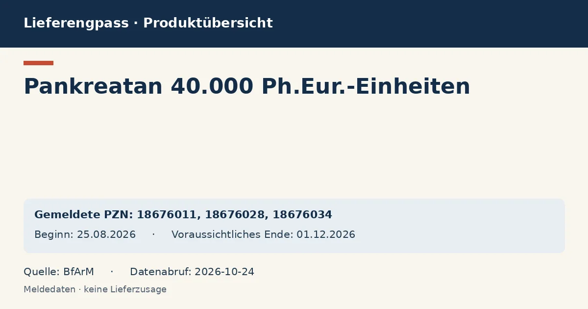 Pankreatan 40.000 Ph.Eur.-Einheiten: Datenübersicht zum Lieferengpass mit gemeldeten Packungen und Zeitraum (BfArM)