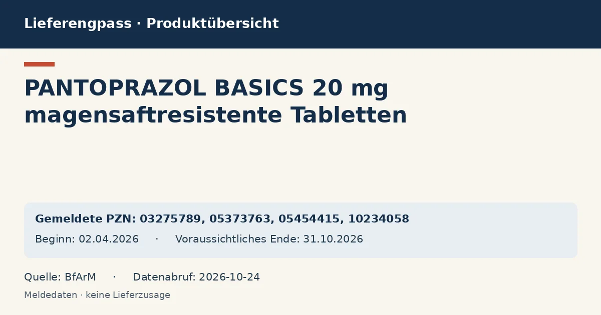 PANTOPRAZOL BASICS 20 mg magensaftresistente Tabletten: Datenübersicht zum Lieferengpass mit gemeldeten Packungen und Zeitraum (BfArM)