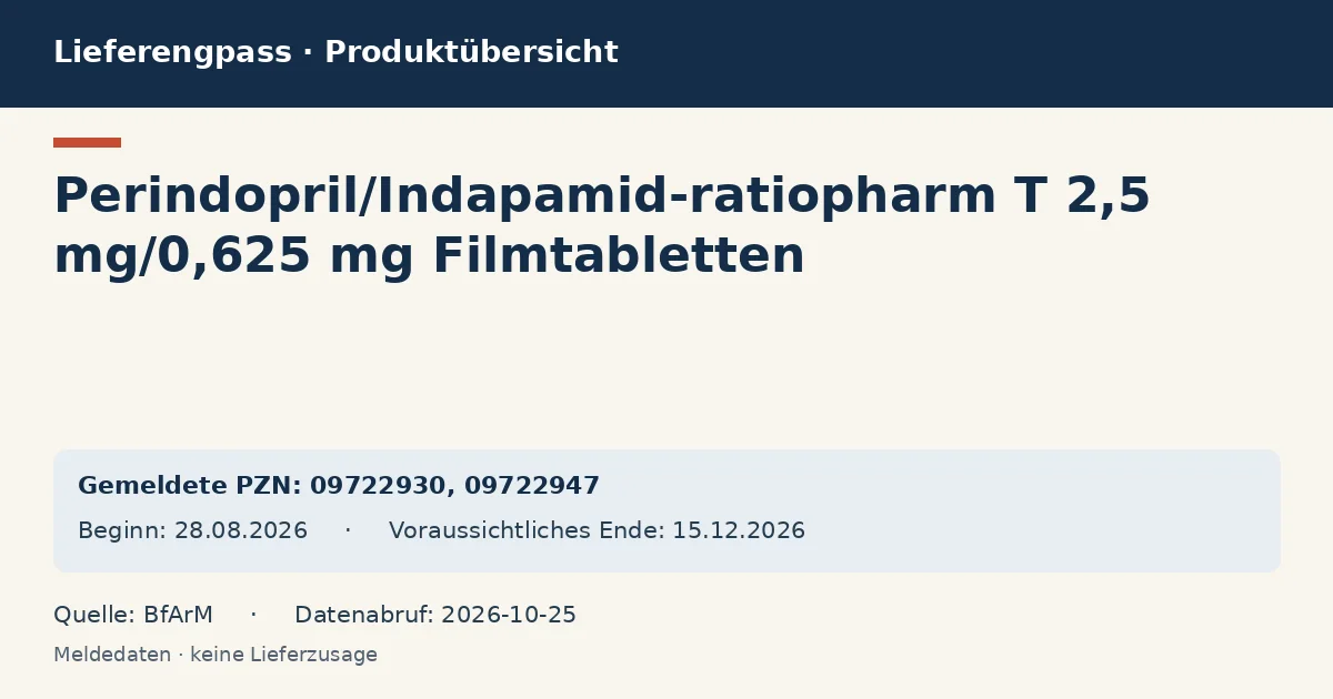 Perindopril/Indapamid-ratiopharm T 2,5 mg/0,625 mg Filmtabletten: Datenübersicht zum Lieferengpass mit gemeldeten Packungen und Zeitraum (BfArM) Perindopril/Indapamid-ratiopharm T 2,5 mg/0,625 mg Filmtabletten: Datenübersicht zum Lieferengpass mit gemeldeten Packungen und Zeitraum (BfArM)