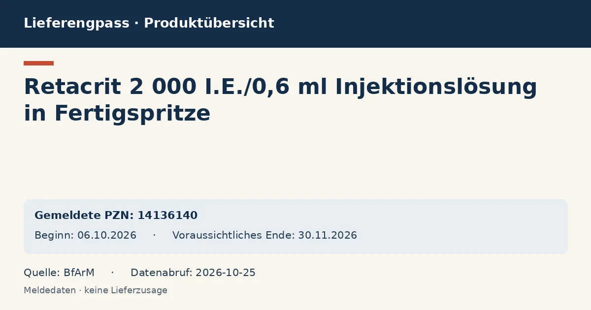 Retacrit 2 000 I.E./0,6 ml Injektionslösung in Fertigspritze: Datenübersicht zum Lieferengpass mit gemeldeten Packungen und Zeitraum (BfArM) Retacrit 2 000 I.E./0,6 ml Injektionslösung in Fertigspritze: Datenübersicht zum Lieferengpass mit gemeldeten Packungen und Zeitraum (BfArM)