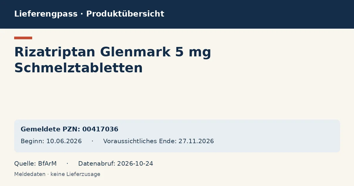 Rizatriptan Glenmark 5 mg Schmelztabletten: Datenübersicht zum Lieferengpass mit gemeldeten Packungen und Zeitraum (BfArM)