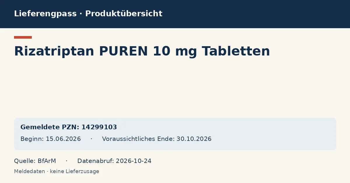 Rizatriptan PUREN 10 mg Tabletten: Datenübersicht zum Lieferengpass mit gemeldeten Packungen und Zeitraum (BfArM)