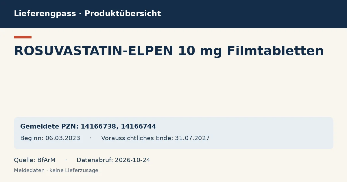 ROSUVASTATIN-ELPEN 10 mg Filmtabletten: Datenübersicht zum Lieferengpass mit gemeldeten Packungen und Zeitraum (BfArM)