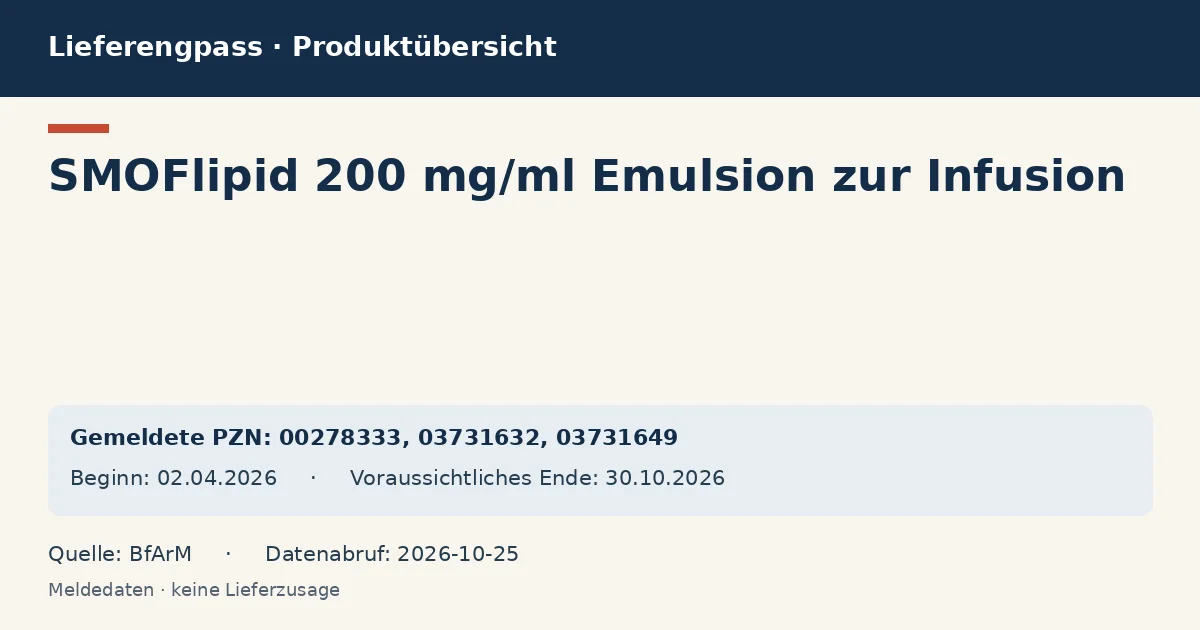 SMOFlipid 200 mg/ml Emulsion zur Infusion: Datenübersicht zum Lieferengpass mit gemeldeten Packungen und Zeitraum (BfArM)