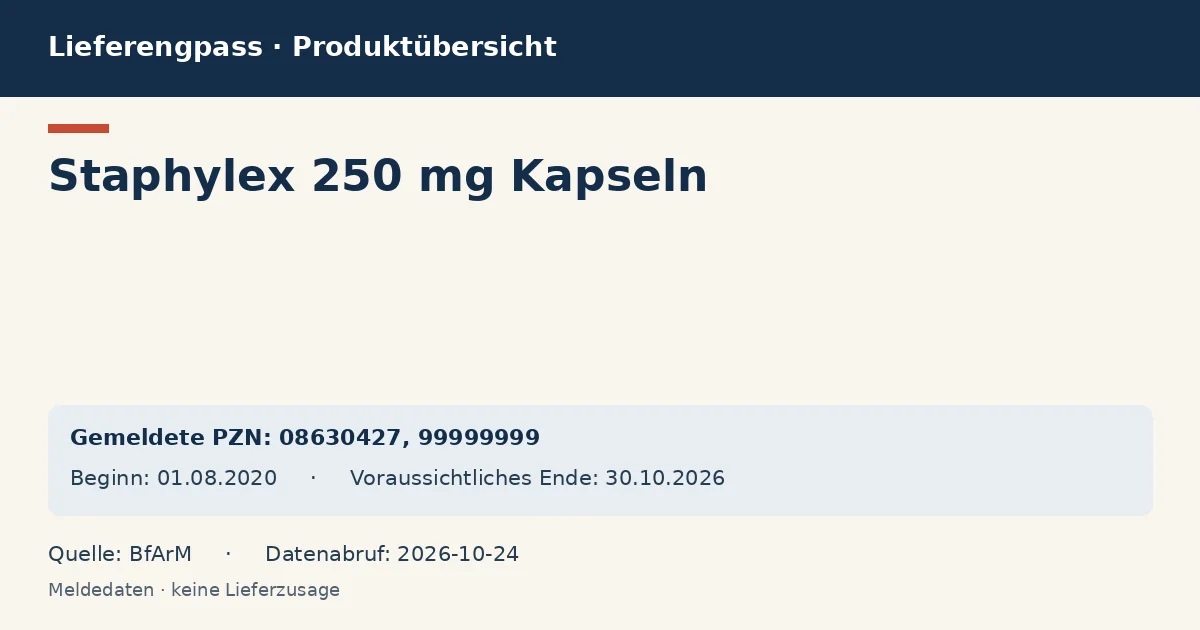 Staphylex 250 mg Kapseln: Datenübersicht zum Lieferengpass mit gemeldeten Packungen und Zeitraum (BfArM)