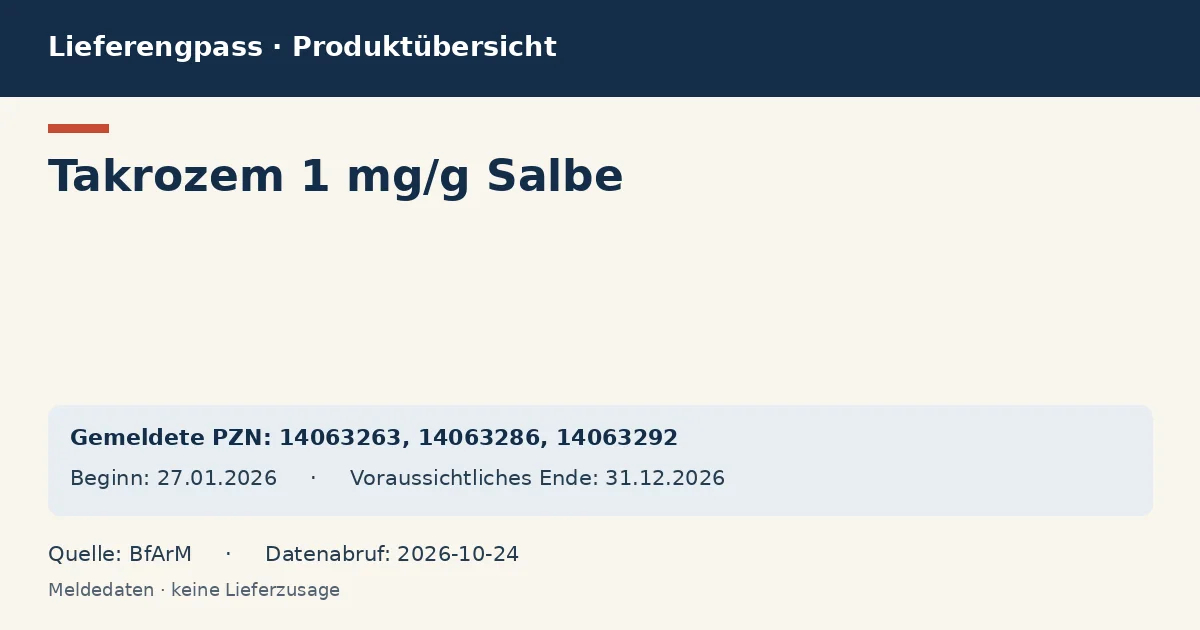 Takrozem 1 mg/g Salbe: Datenübersicht zum Lieferengpass mit gemeldeten Packungen und Zeitraum (BfArM)