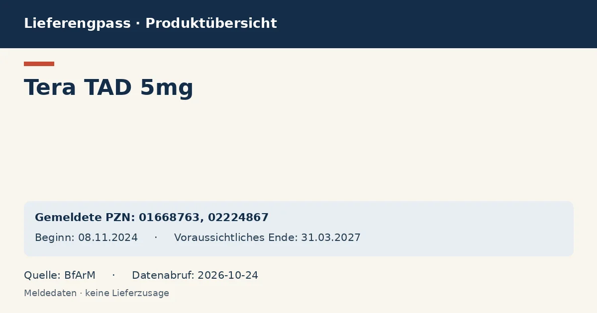 Tera TAD 5mg: Datenübersicht zum Lieferengpass mit gemeldeten Packungen und Zeitraum (BfArM) Tera TAD 5mg: Datenübersicht zum Lieferengpass mit gemeldeten Packungen und Zeitraum (BfArM)