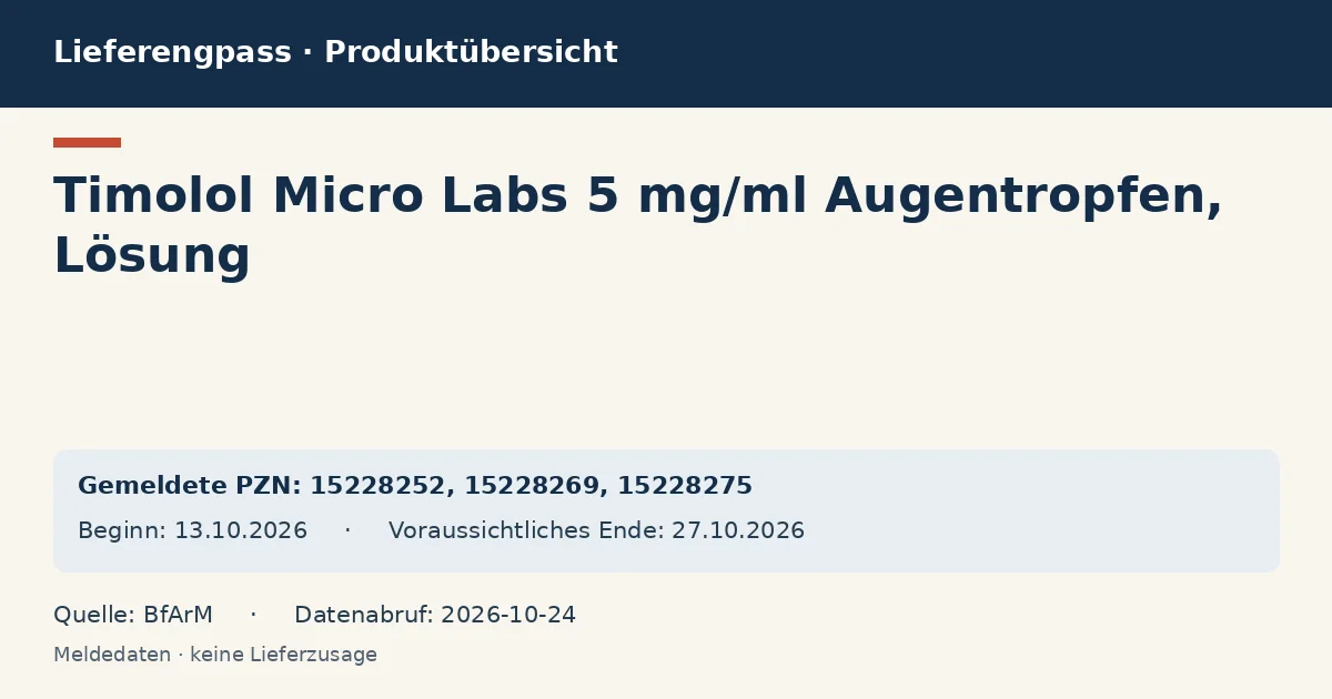 Timolol Micro Labs 5 mg/ml Augentropfen, Lösung: Datenübersicht zum Lieferengpass mit gemeldeten Packungen und Zeitraum (BfArM)