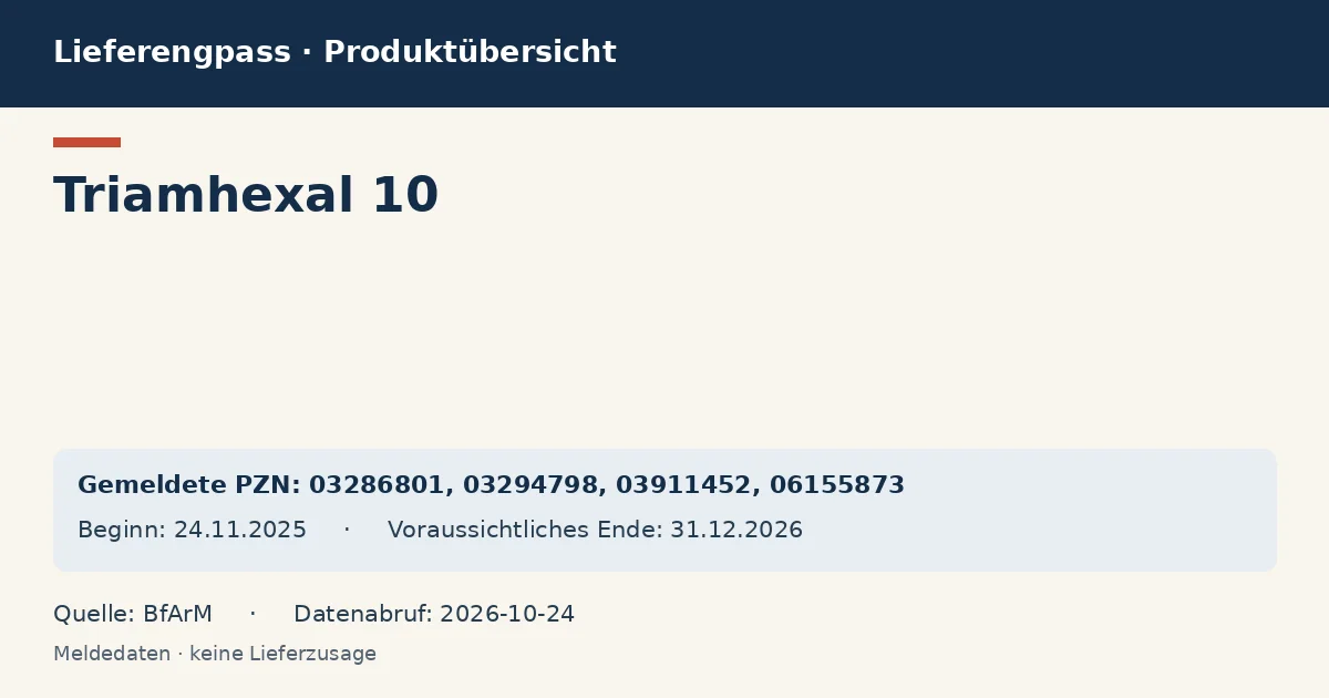 Triamhexal 10: Datenübersicht zum Lieferengpass mit gemeldeten Packungen und Zeitraum (BfArM)