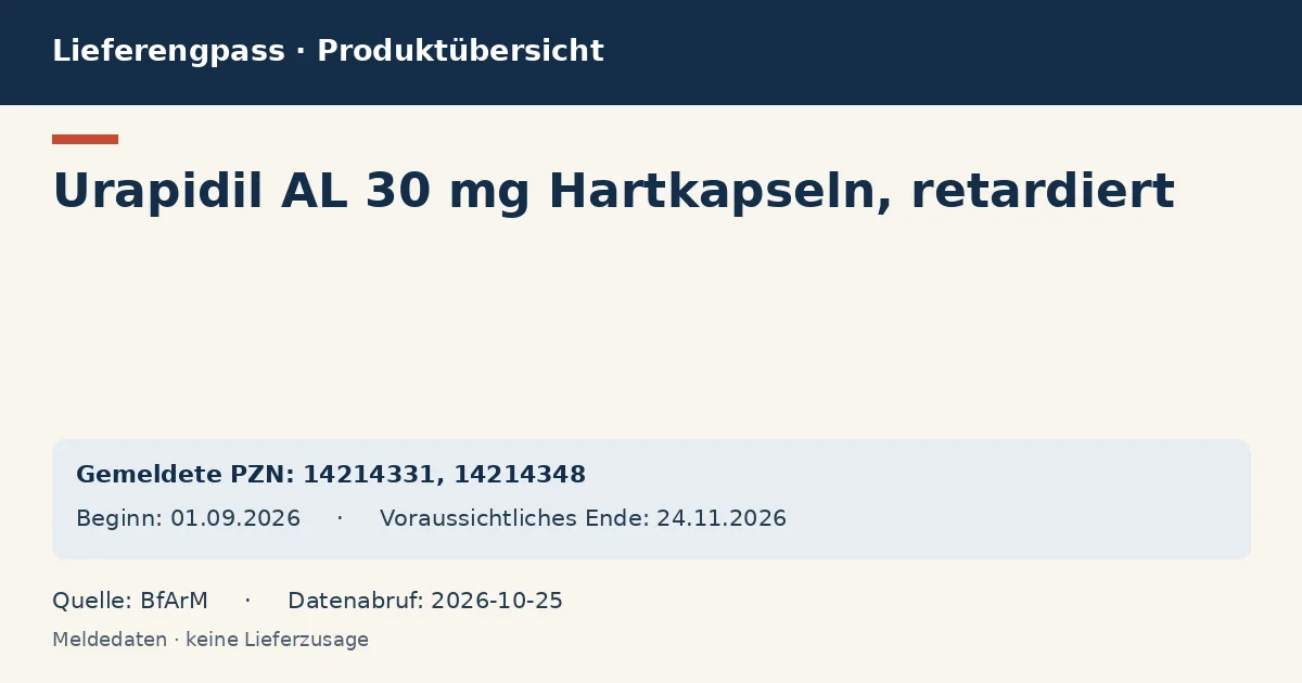 Urapidil AL 30 mg Hartkapseln, retardiert: Datenübersicht zum Lieferengpass mit gemeldeten Packungen und Zeitraum (BfArM) Urapidil AL 30 mg Hartkapseln, retardiert: Datenübersicht zum Lieferengpass mit gemeldeten Packungen und Zeitraum (BfArM)