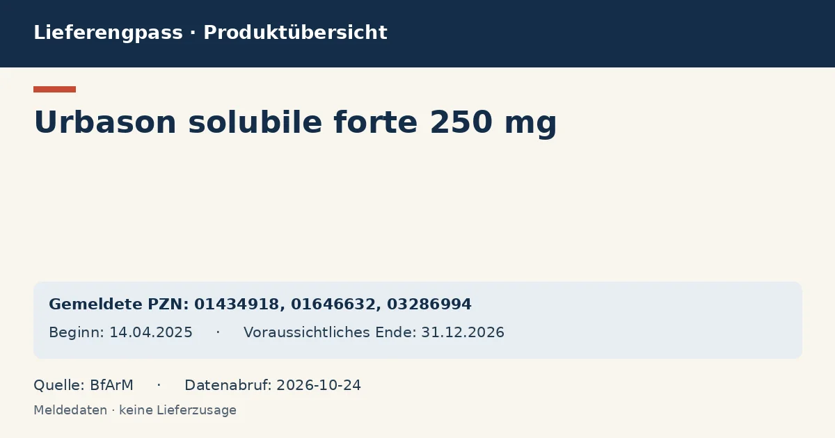 Urbason solubile forte 250 mg: Datenübersicht zum Lieferengpass mit gemeldeten Packungen und Zeitraum (BfArM)