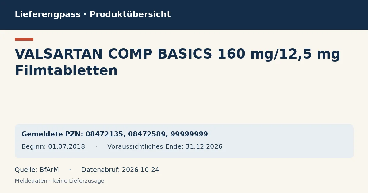 VALSARTAN COMP BASICS 160 mg/12,5 mg Filmtabletten: Datenübersicht zum Lieferengpass mit gemeldeten Packungen und Zeitraum (BfArM)