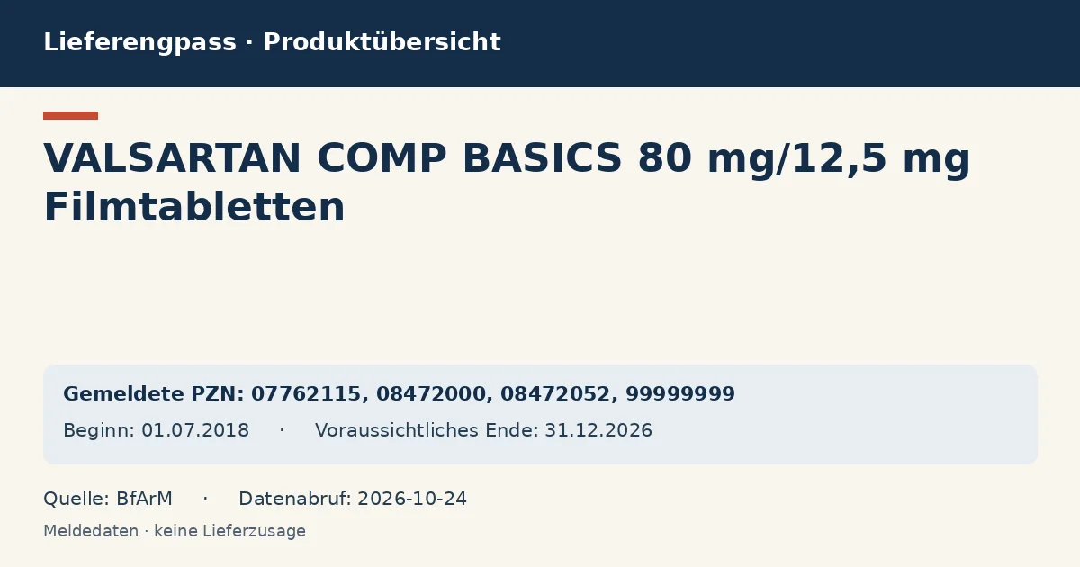 VALSARTAN COMP BASICS 80 mg/12,5 mg Filmtabletten: Datenübersicht zum Lieferengpass mit gemeldeten Packungen und Zeitraum (BfArM)