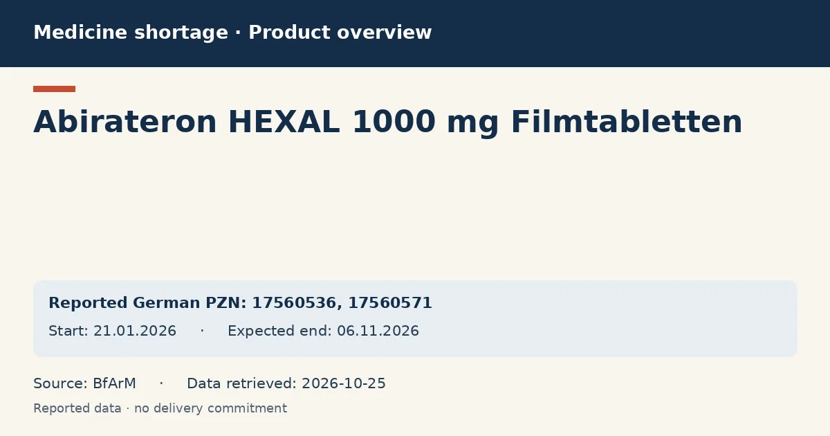 Abirateron HEXAL 1000 mg Filmtabletten: German shortage data overview with reported packs and period (BfArM) Abirateron HEXAL 1000 mg Filmtabletten: German shortage data overview with reported packs and period (BfArM)