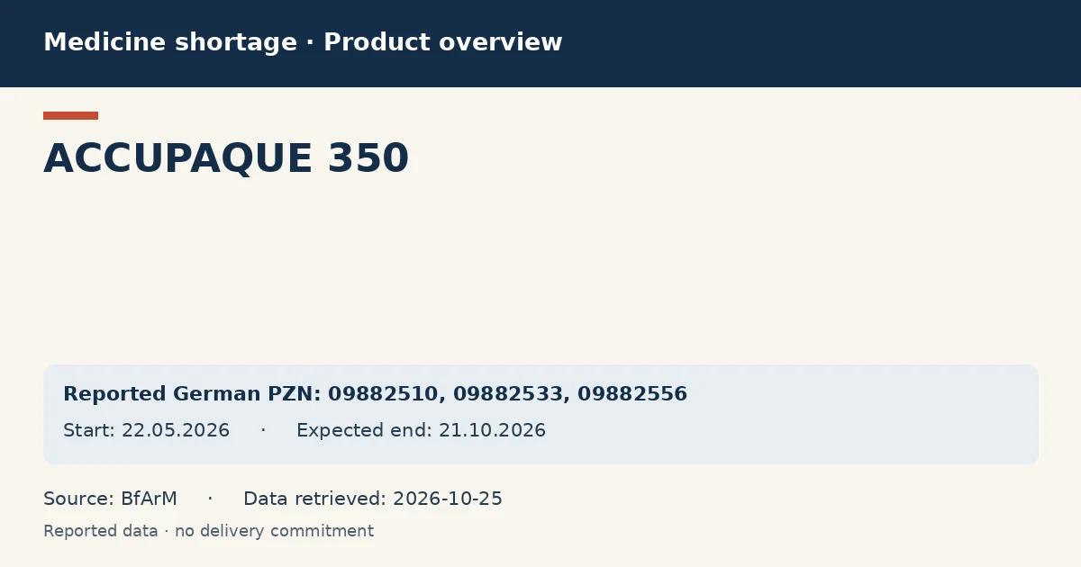 ACCUPAQUE 350: German shortage data overview with reported packs and period (BfArM) ACCUPAQUE 350: German shortage data overview with reported packs and period (BfArM)