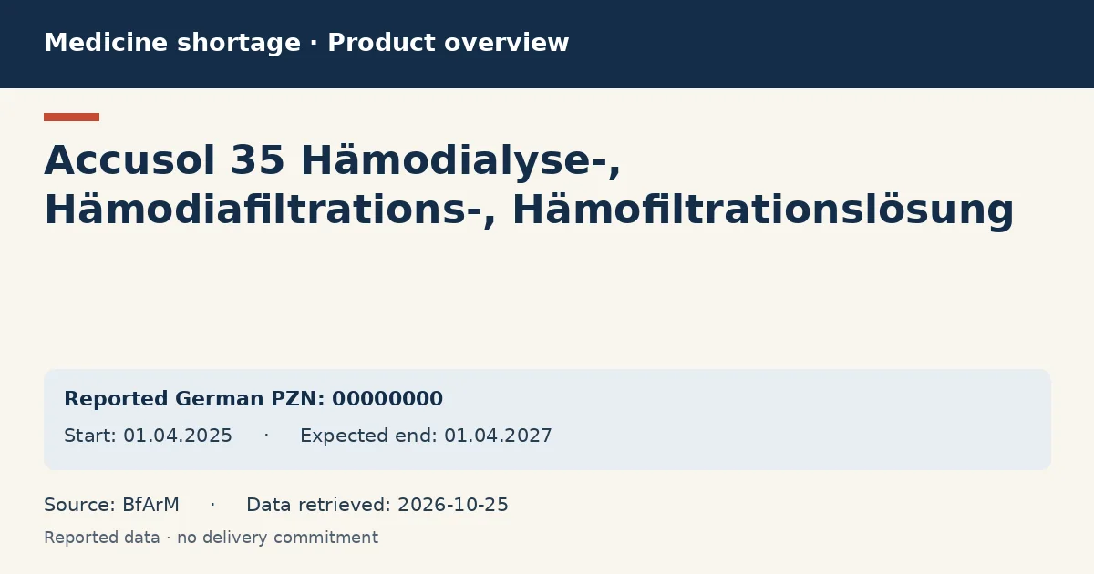 Accusol 35 Hämodialyse-, Hämodiafiltrations-, Hämofiltrationslösung: German shortage data overview with reported packs and period (BfArM) Accusol 35 Hämodialyse-, Hämodiafiltrations-, Hämofiltrationslösung: German shortage data overview with reported packs and period (BfArM)