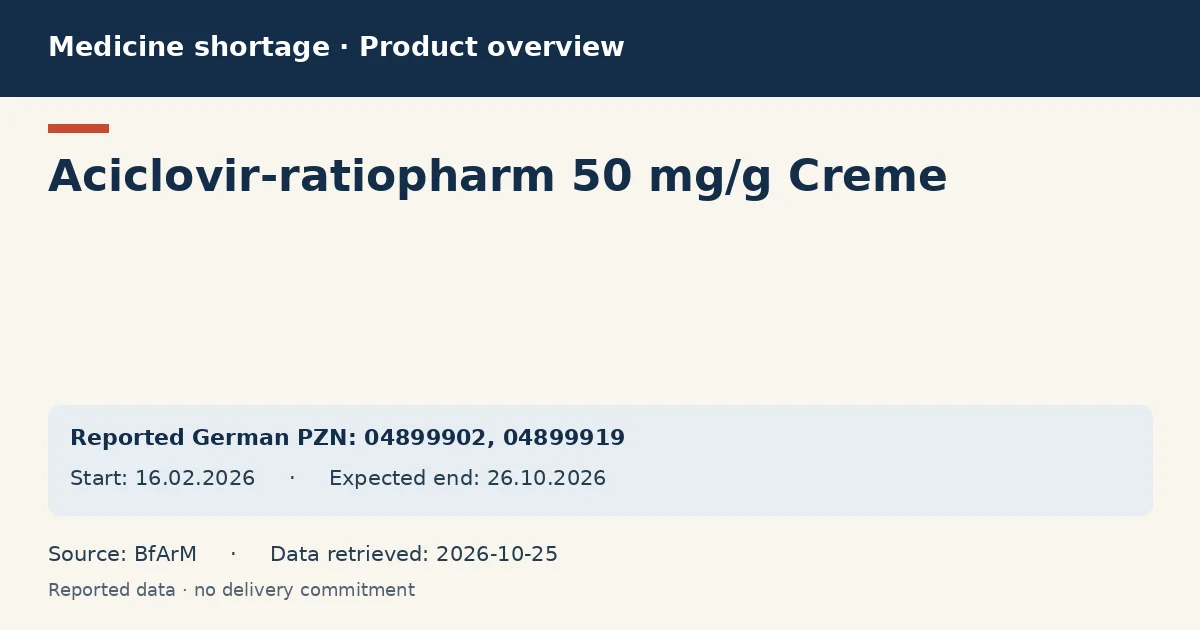 Aciclovir-ratiopharm 50 mg/g Creme: German shortage data overview with reported packs and period (BfArM)