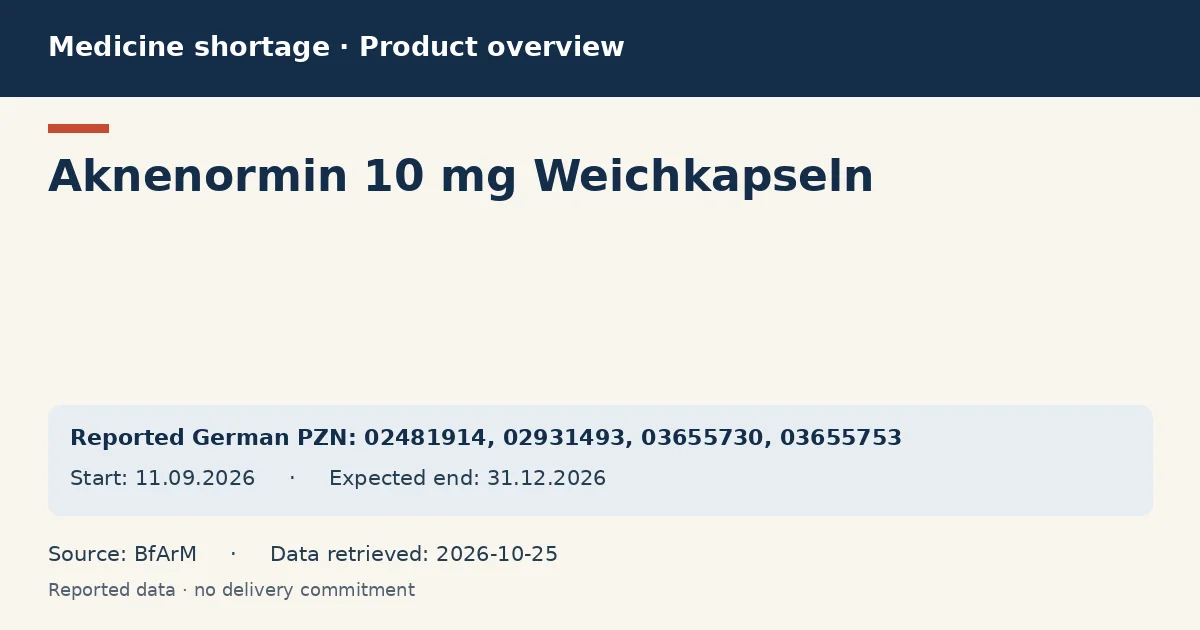 Aknenormin 10 mg Weichkapseln: German shortage data overview with reported packs and period (BfArM)
