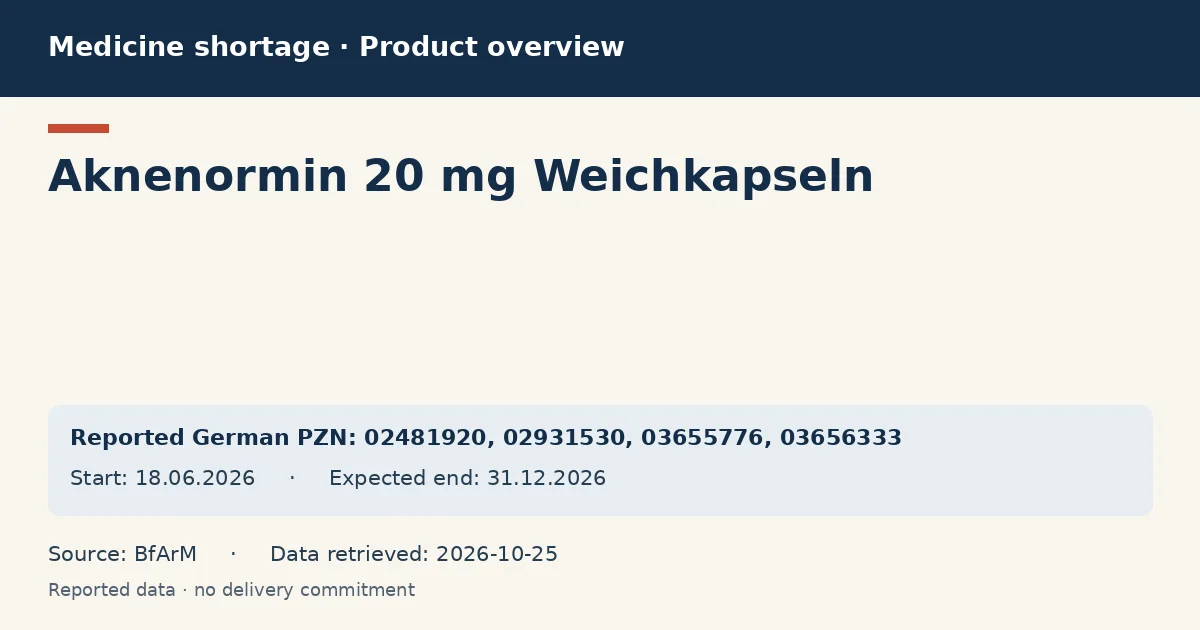 Aknenormin 20 mg Weichkapseln: German shortage data overview with reported packs and period (BfArM)