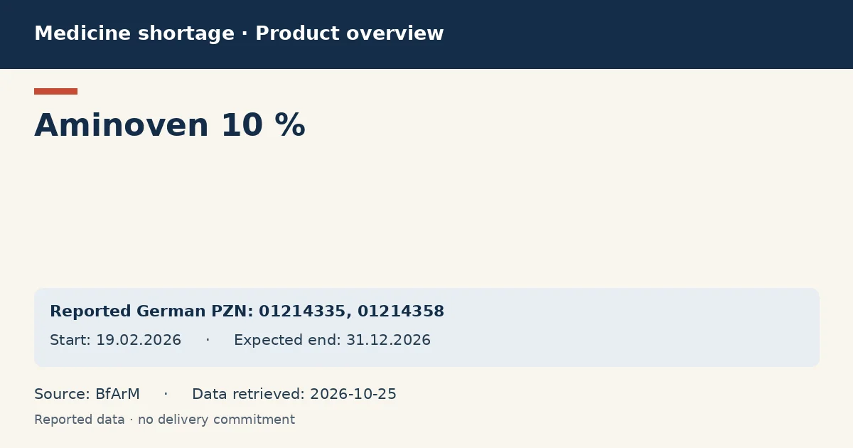 Aminoven 10 %: German shortage data overview with reported packs and period (BfArM) Aminoven 10 %: German shortage data overview with reported packs and period (BfArM)
