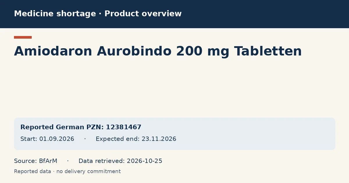 Amiodaron Aurobindo 200 mg Tabletten: German shortage data overview with reported packs and period (BfArM)
