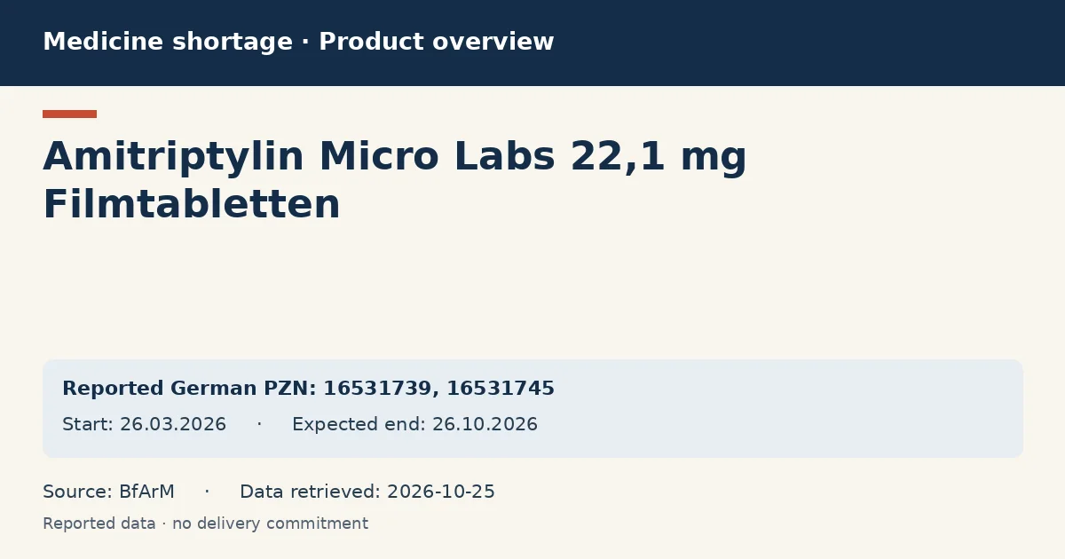 Amitriptylin Micro Labs 22,1 mg Filmtabletten: German shortage data overview with reported packs and period (BfArM)