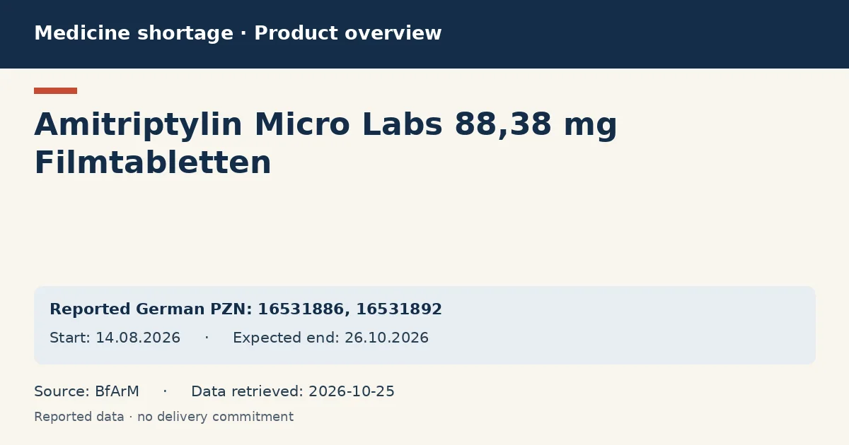 Amitriptylin Micro Labs 88,38 mg Filmtabletten: German shortage data overview with reported packs and period (BfArM)