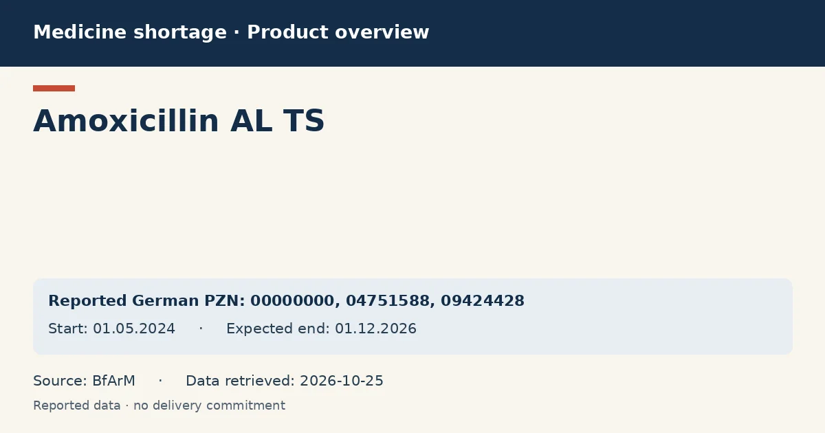 Amoxicillin AL TS: German shortage data overview with reported packs and period (BfArM) Amoxicillin AL TS: German shortage data overview with reported packs and period (BfArM)