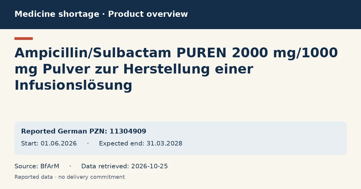 Ampicillin/Sulbactam PUREN 2000 mg/1000 mg Pulver zur Herstellung einer Infusionslösung: German shortage data overview with reported packs and period (BfArM)