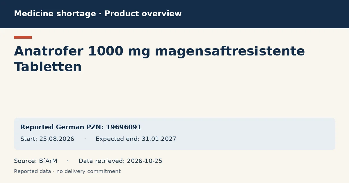 Anatrofer 1000 mg magensaftresistente Tabletten: German shortage data overview with reported packs and period (BfArM)