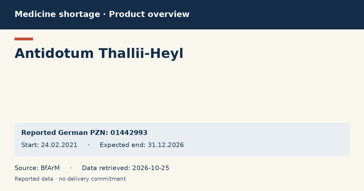 Antidotum Thallii-Heyl: German shortage data overview with reported packs and period (BfArM)