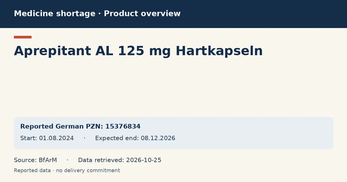 Aprepitant AL 125 mg Hartkapseln: German shortage data overview with reported packs and period (BfArM) Aprepitant AL 125 mg Hartkapseln: German shortage data overview with reported packs and period (BfArM)