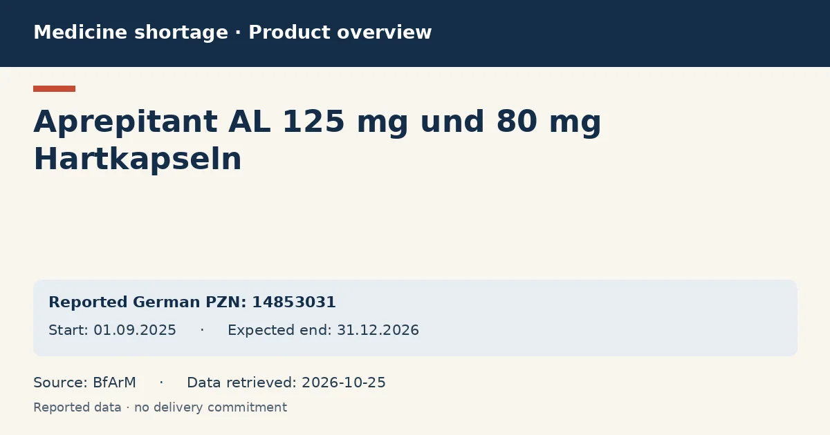 Aprepitant AL 125 mg und 80 mg Hartkapseln: German shortage data overview with reported packs and period (BfArM)