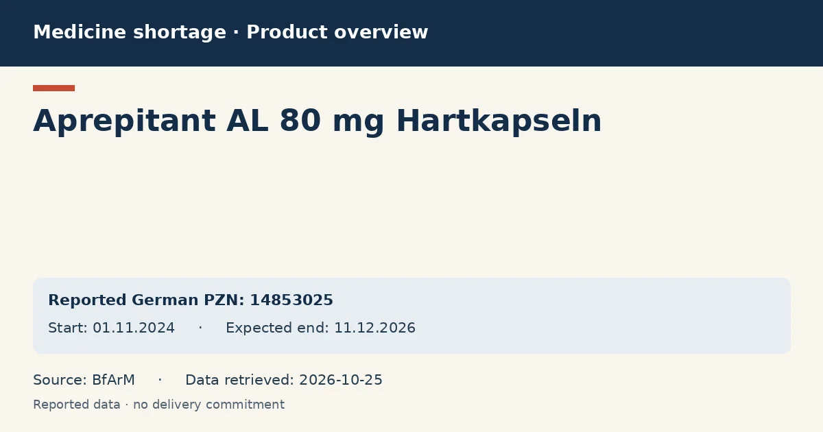 Aprepitant AL 80 mg Hartkapseln: German shortage data overview with reported packs and period (BfArM) Aprepitant AL 80 mg Hartkapseln: German shortage data overview with reported packs and period (BfArM)