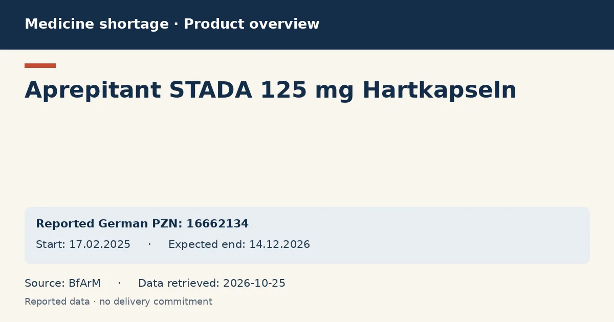 Aprepitant STADA 125 mg Hartkapseln: German shortage data overview with reported packs and period (BfArM)
