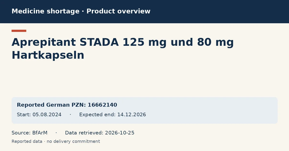 Aprepitant STADA 125 mg und 80 mg Hartkapseln: German shortage data overview with reported packs and period (BfArM)